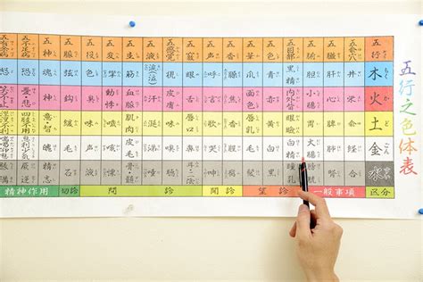 鼻 五行|【東洋医学における肺について】肺と五行との関係性。